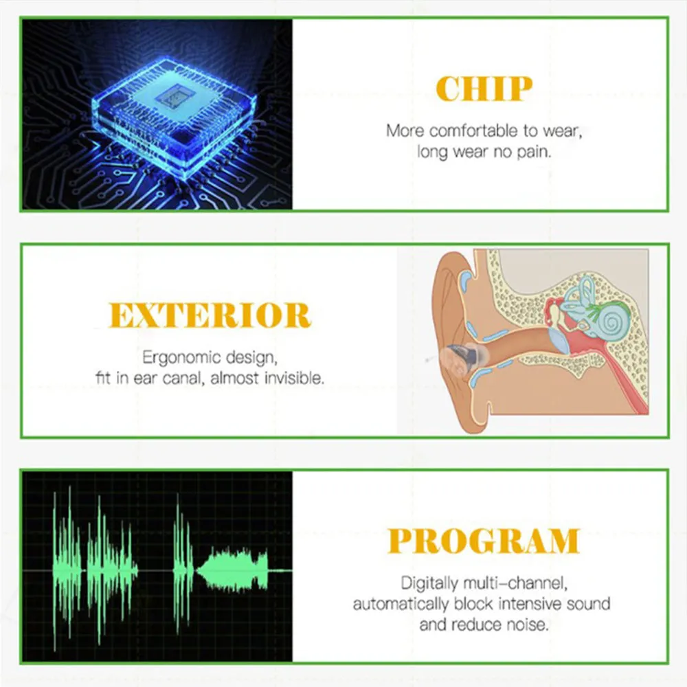 Battery Operated Mini Ear Amplifying Sound Invisible Hearing Aid