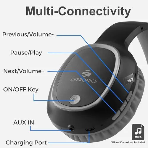 Zebronics Thunder 60 hrs Playback time Bluetooth Wireless Headphone with FM, mSD, Playback with Mic (Black)